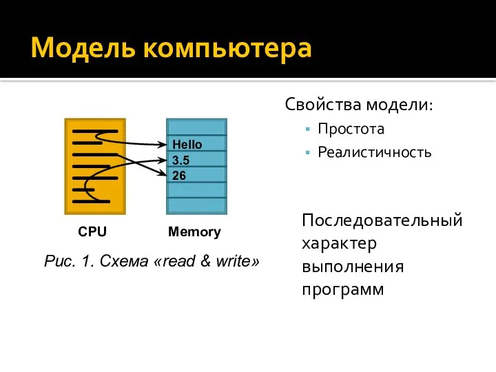 Модель компьютера Свойства модели: Простота Реалистичность Последовательный характер выполнения программ Рис. 1. Схема «read & write»