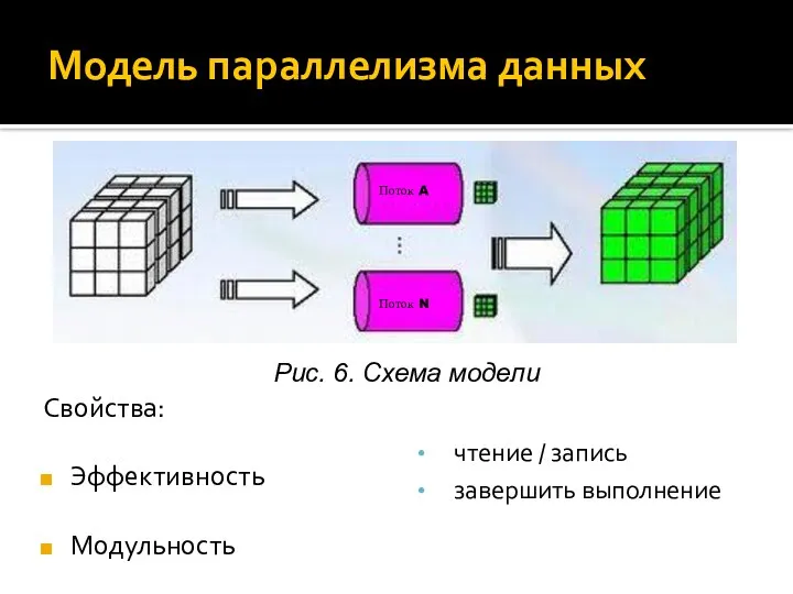 Модель параллелизма данных чтение / запись завершить выполнение Свойства: Эффективность Модульность