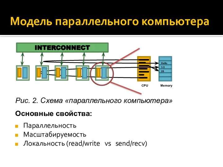 Модель параллельного компьютера Параллельность Масштабируемость Локальность (read/write vs send/recv) Основные свойства: