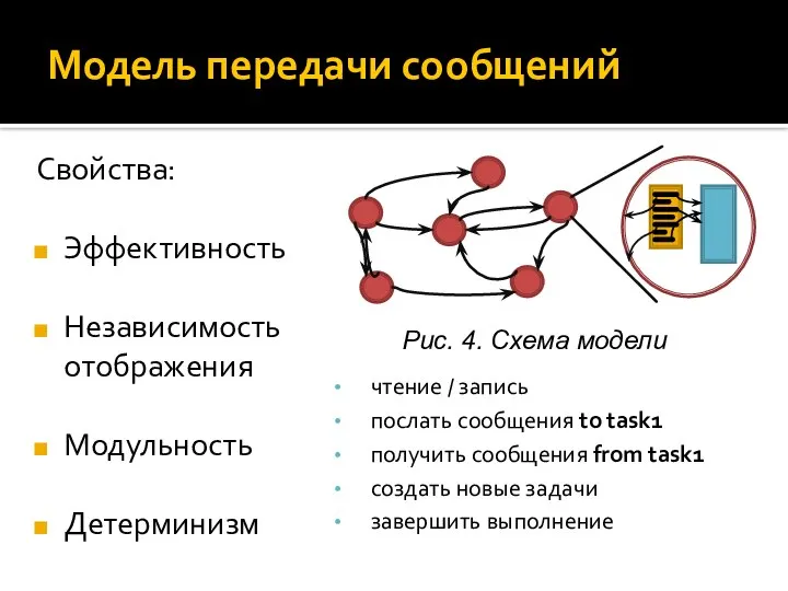 Модель передачи сообщений чтение / запись послать сообщения to task1 получить