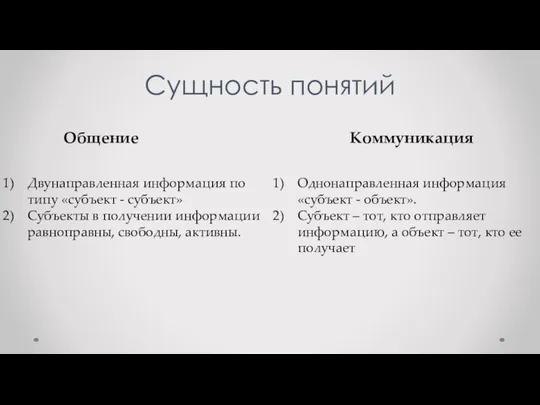 Сущность понятий Общение Коммуникация Двунаправленная информация по типу «субъект - субъект»