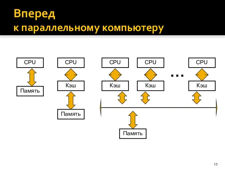 Вперед к параллельному компьютеру