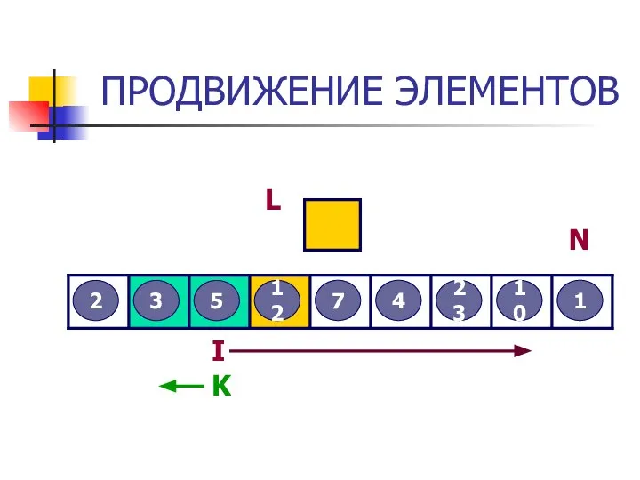 ПРОДВИЖЕНИЕ ЭЛЕМЕНТОВ 3 2 12 5 7 4 23 10 1 L I N K