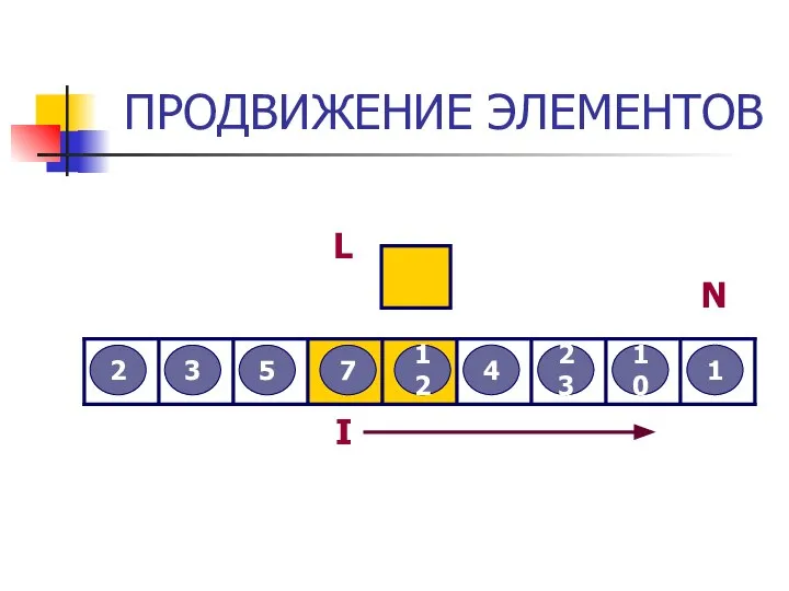 ПРОДВИЖЕНИЕ ЭЛЕМЕНТОВ 3 2 12 5 7 4 23 10 1 L I N