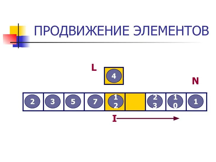 ПРОДВИЖЕНИЕ ЭЛЕМЕНТОВ 3 2 12 5 7 4 23 10 1 L I N