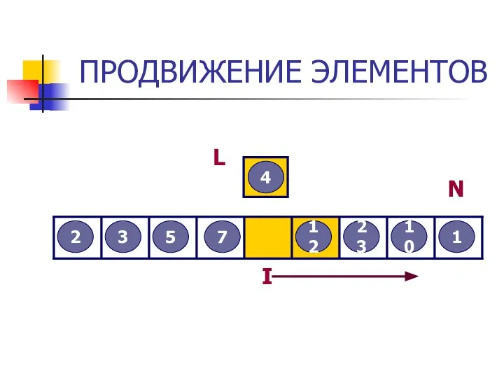 ПРОДВИЖЕНИЕ ЭЛЕМЕНТОВ 3 2 12 5 7 4 23 10 1 L I N