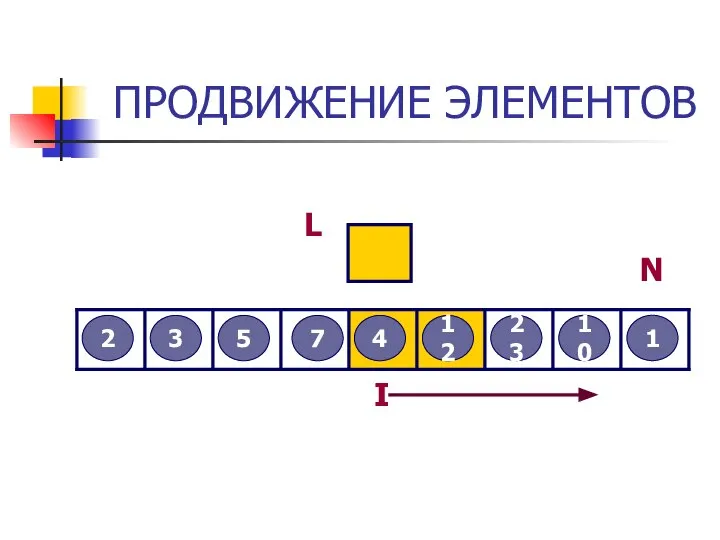 ПРОДВИЖЕНИЕ ЭЛЕМЕНТОВ 3 2 12 5 7 4 23 10 1 L I N