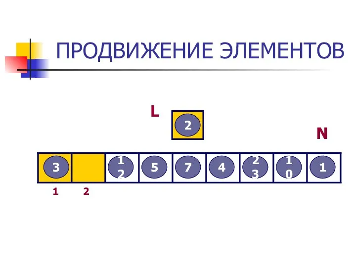 ПРОДВИЖЕНИЕ ЭЛЕМЕНТОВ 3 2 12 5 7 4 23 10 1 L 1 2 N