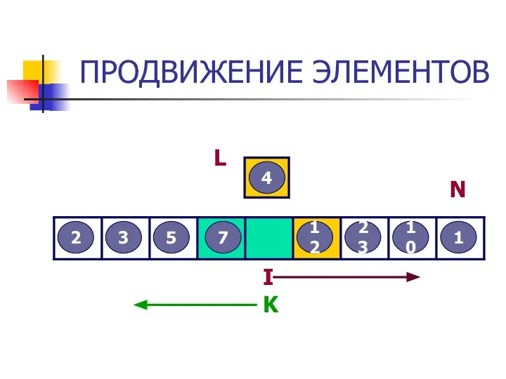 ПРОДВИЖЕНИЕ ЭЛЕМЕНТОВ 3 2 12 5 7 4 23 10 1 L I N K