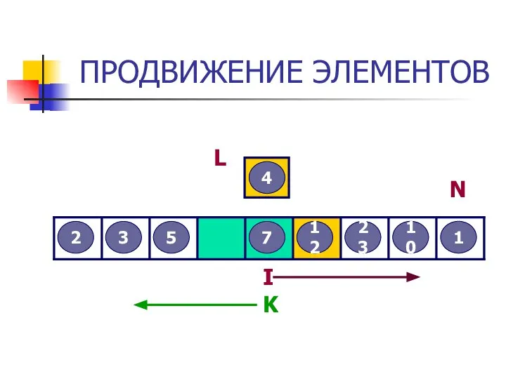 ПРОДВИЖЕНИЕ ЭЛЕМЕНТОВ 3 2 12 5 7 4 23 10 1 L I N K