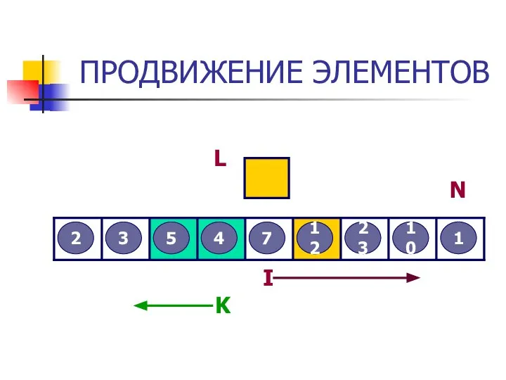 ПРОДВИЖЕНИЕ ЭЛЕМЕНТОВ 3 2 12 5 7 4 23 10 1 L I N K