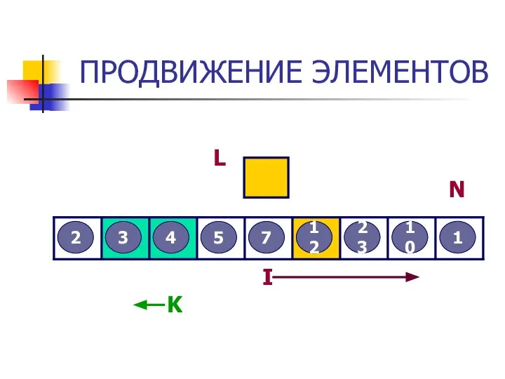 ПРОДВИЖЕНИЕ ЭЛЕМЕНТОВ 3 2 12 5 7 4 23 10 1 L I N K