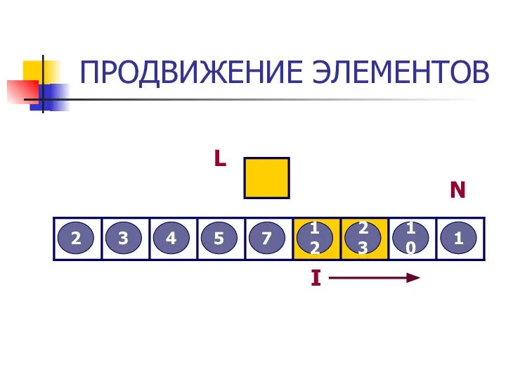 ПРОДВИЖЕНИЕ ЭЛЕМЕНТОВ 3 2 12 5 7 4 23 10 1 L I N