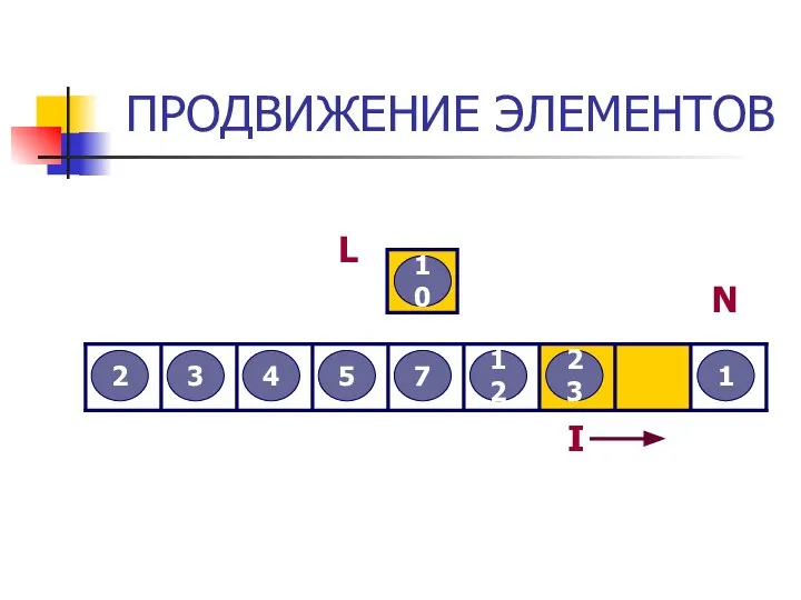 ПРОДВИЖЕНИЕ ЭЛЕМЕНТОВ 3 2 12 5 7 4 23 10 1 L I N