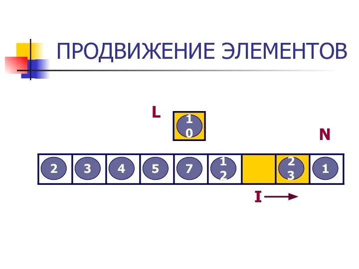 ПРОДВИЖЕНИЕ ЭЛЕМЕНТОВ 3 2 12 5 7 4 23 10 1 L I N