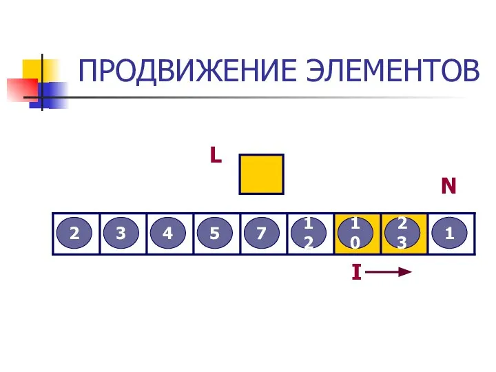 ПРОДВИЖЕНИЕ ЭЛЕМЕНТОВ 3 2 12 5 7 4 23 10 1 L I N