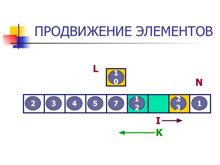 ПРОДВИЖЕНИЕ ЭЛЕМЕНТОВ 3 2 12 5 7 4 23 10 1 L I N K