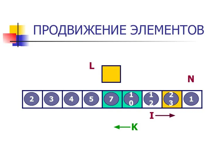 ПРОДВИЖЕНИЕ ЭЛЕМЕНТОВ 3 2 12 5 7 4 23 10 1 L I N K