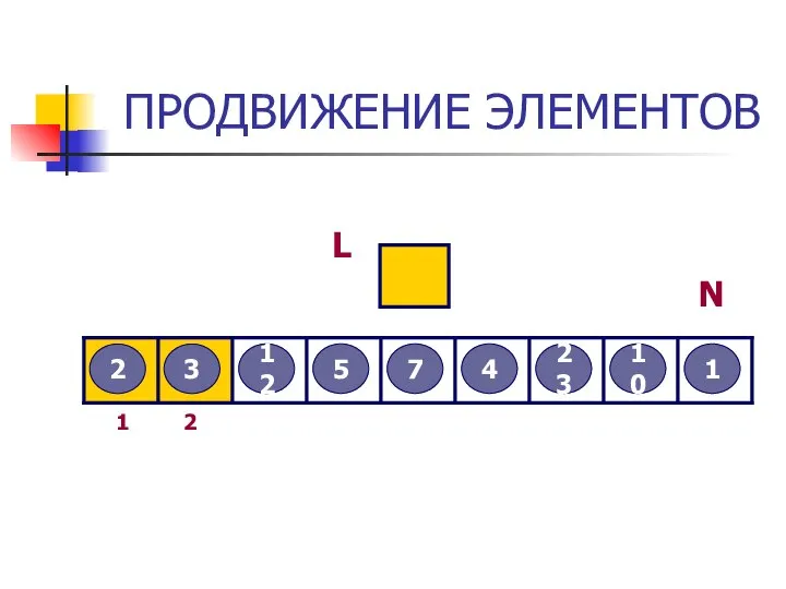 ПРОДВИЖЕНИЕ ЭЛЕМЕНТОВ 3 2 12 5 7 4 23 10 1 L 1 2 N