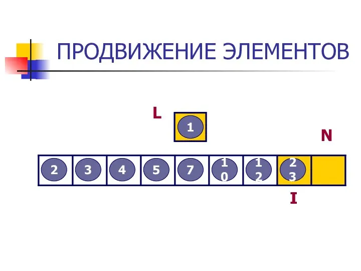 ПРОДВИЖЕНИЕ ЭЛЕМЕНТОВ 3 2 12 5 7 4 23 10 1 L I N