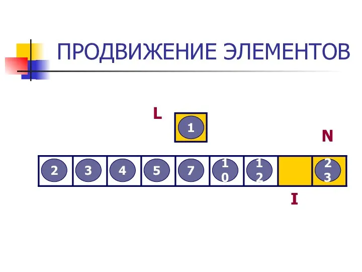 ПРОДВИЖЕНИЕ ЭЛЕМЕНТОВ 3 2 12 5 7 4 23 10 1 L I N