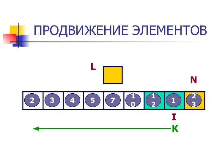 ПРОДВИЖЕНИЕ ЭЛЕМЕНТОВ 3 2 12 5 7 4 23 10 1 L I N K