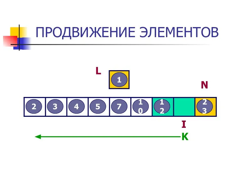 ПРОДВИЖЕНИЕ ЭЛЕМЕНТОВ 3 2 12 5 7 4 23 10 1 L I N K