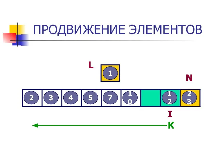 ПРОДВИЖЕНИЕ ЭЛЕМЕНТОВ 3 2 12 5 7 4 23 10 1 L I N K