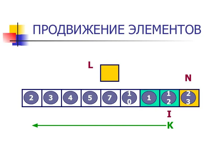 ПРОДВИЖЕНИЕ ЭЛЕМЕНТОВ 3 2 12 5 7 4 23 10 1 L I N K