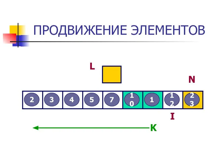 ПРОДВИЖЕНИЕ ЭЛЕМЕНТОВ 3 2 12 5 7 4 23 10 1 L I N K