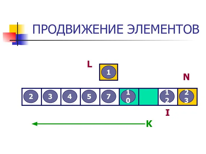 ПРОДВИЖЕНИЕ ЭЛЕМЕНТОВ 3 2 12 5 7 4 23 10 1 L I N K