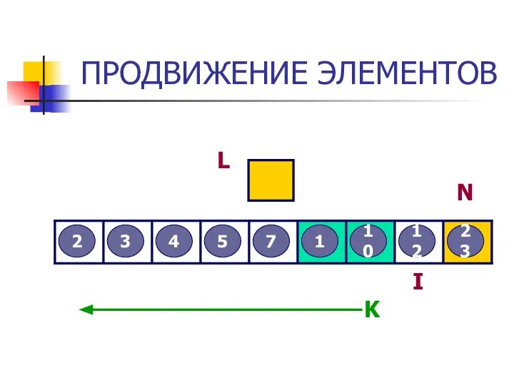 ПРОДВИЖЕНИЕ ЭЛЕМЕНТОВ 3 2 12 5 7 4 23 10 1 L I N K