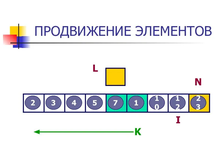 ПРОДВИЖЕНИЕ ЭЛЕМЕНТОВ 3 2 12 5 7 4 23 10 1 L I N K