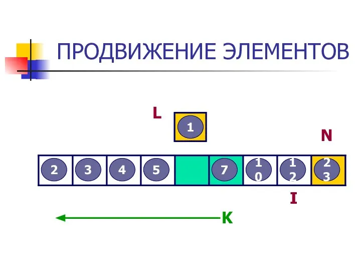 ПРОДВИЖЕНИЕ ЭЛЕМЕНТОВ 3 2 12 5 7 4 23 10 1 L I N K