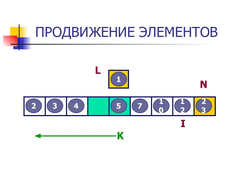 ПРОДВИЖЕНИЕ ЭЛЕМЕНТОВ 3 2 12 5 7 4 23 10 1 L I N K