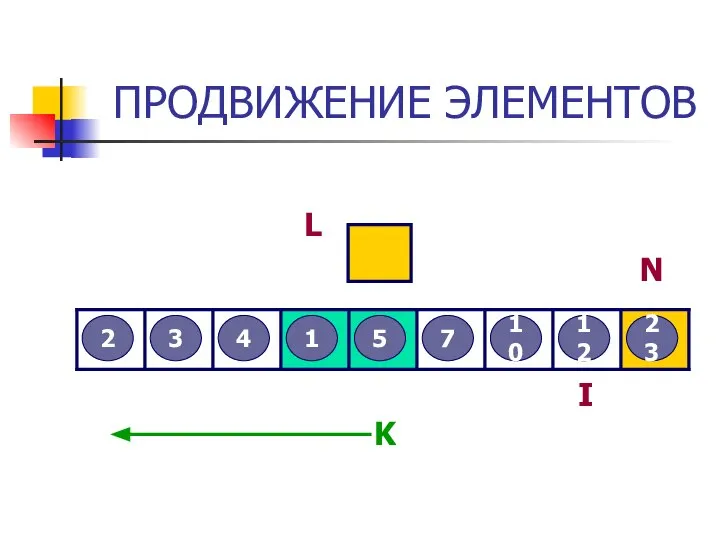 ПРОДВИЖЕНИЕ ЭЛЕМЕНТОВ 3 2 12 5 7 4 23 10 1 L I N K