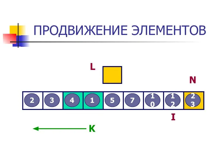 ПРОДВИЖЕНИЕ ЭЛЕМЕНТОВ 3 2 12 5 7 4 23 10 1 L I N K