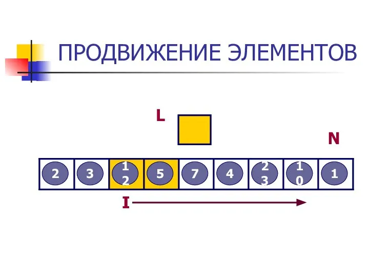 ПРОДВИЖЕНИЕ ЭЛЕМЕНТОВ 3 2 12 5 7 4 23 10 1 L I N