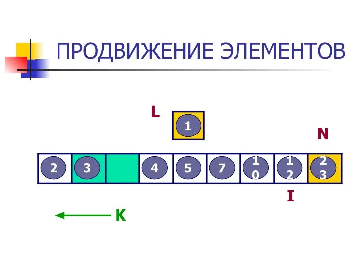 ПРОДВИЖЕНИЕ ЭЛЕМЕНТОВ 3 2 12 5 7 4 23 10 1 L I N K