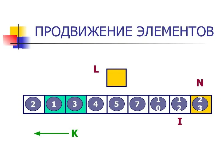 ПРОДВИЖЕНИЕ ЭЛЕМЕНТОВ 3 2 12 5 7 4 23 10 1 L I N K