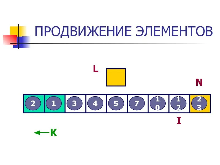 ПРОДВИЖЕНИЕ ЭЛЕМЕНТОВ 3 2 12 5 7 4 23 10 1 L I N K