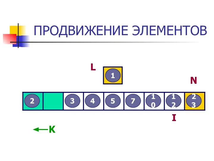 ПРОДВИЖЕНИЕ ЭЛЕМЕНТОВ 3 2 12 5 7 4 23 10 1 L I N K