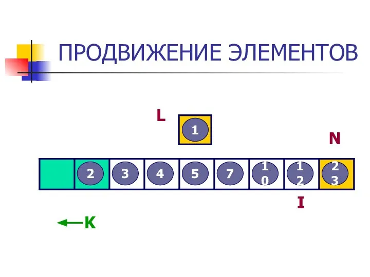 ПРОДВИЖЕНИЕ ЭЛЕМЕНТОВ 3 2 12 5 7 4 23 10 1 L I N K