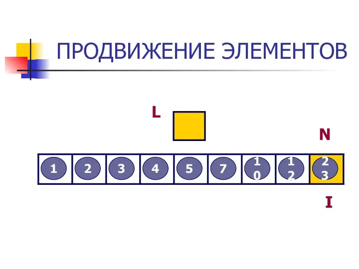 ПРОДВИЖЕНИЕ ЭЛЕМЕНТОВ 3 2 12 5 7 4 23 10 1 L I N