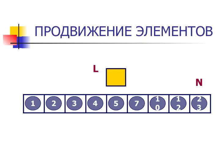 ПРОДВИЖЕНИЕ ЭЛЕМЕНТОВ 3 2 12 5 7 4 23 10 1 L N