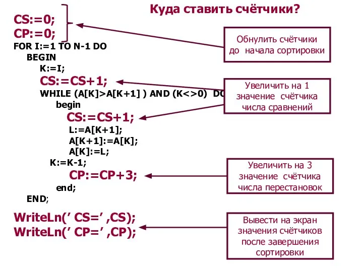 Куда ставить счётчики? CS:=0; CP:=0; FOR I:=1 TO N-1 DO BEGIN