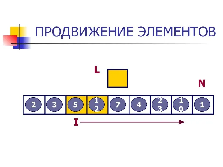 ПРОДВИЖЕНИЕ ЭЛЕМЕНТОВ 3 2 12 5 7 4 23 10 1 L I N