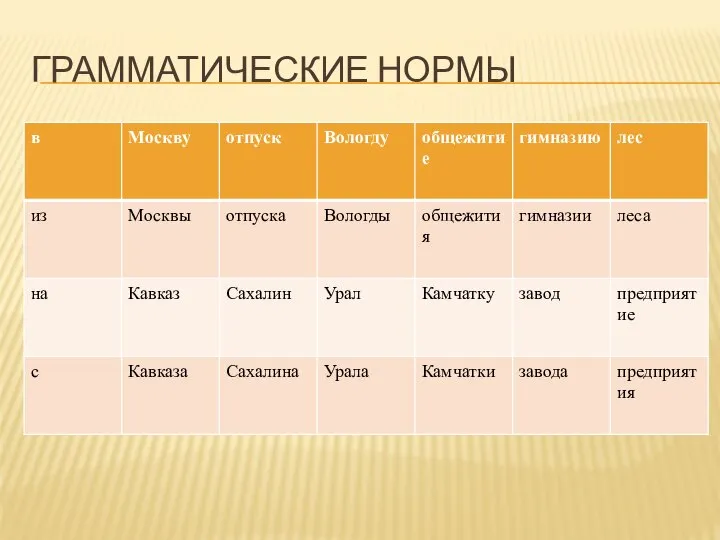 ГРАММАТИЧЕСКИЕ НОРМЫ