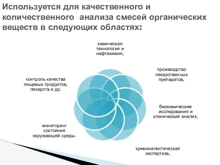 Используется для качественного и количественного анализа смесей органических веществ в следующих областях: