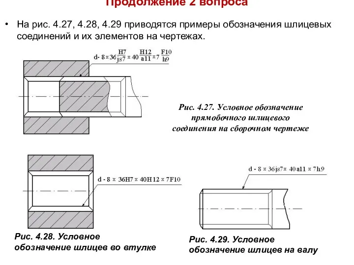 Продолжение 2 вопроса На рис. 4.27, 4.28, 4.29 приводятся примеры обозначения